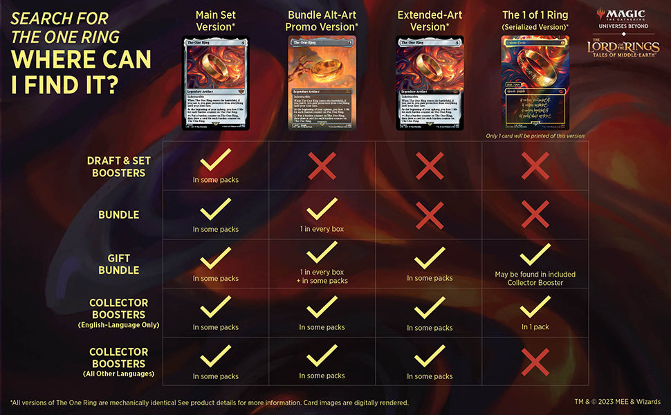 Magic The Lord of The Rings: Tales of Middle-Earth Collector Booster Box (Pre-Order) - Miraj Trading